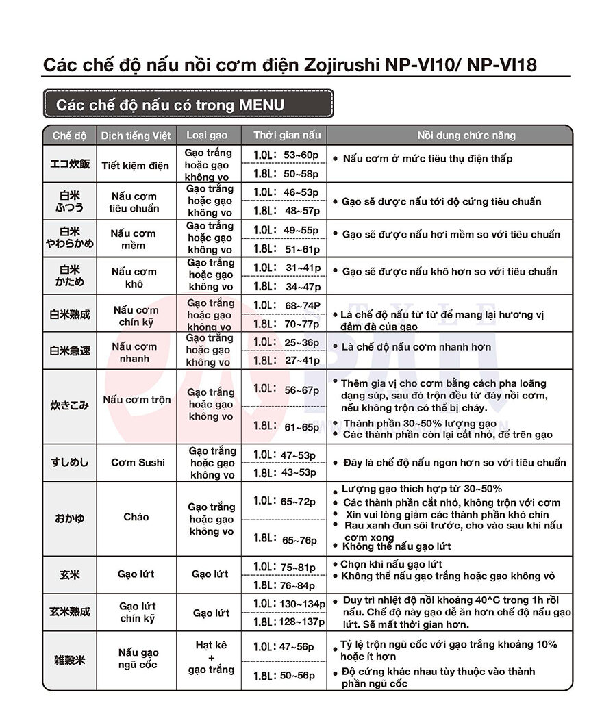 Hướng dẫn sử dụng nồi cơm điện Zojirushi NP-VI10 và Zojirushi NP-VI18 4 Hướng dẫn sử dụng tiếng việt dành cho mẫu nồi cơm điện Zojirushi NP-VI10 và Zojirushi NP-VI18 4